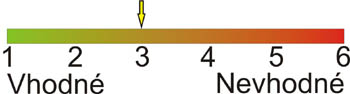 Hodnota 3/6