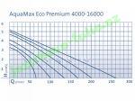 Oase Aquamax Eco Premium 6000 filtrační čerpadlo